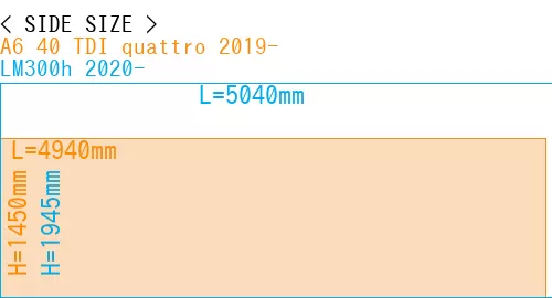 #A6 40 TDI quattro 2019- + LM300h 2020-